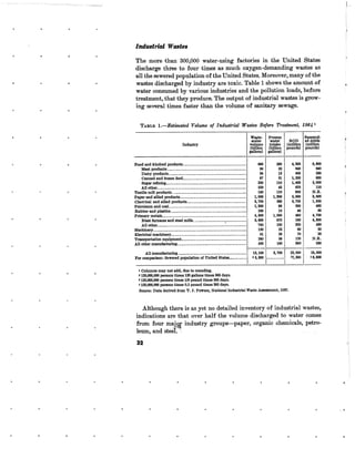 August 1970 Environmental Quality The First Annual Report Of