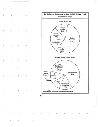 August 1970 Environmental Quality The First Annual Report Of