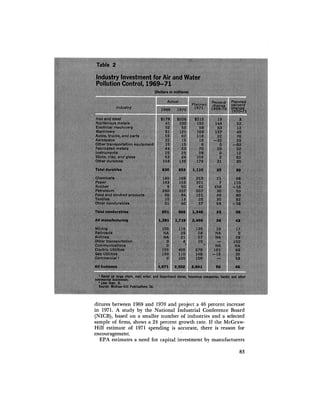 August 1971 The First Annual Report Of The Council On Environmental Quality