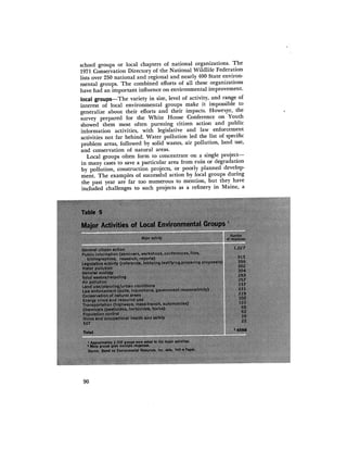 August 1971 The First Annual Report Of The Council On Environmental Quality