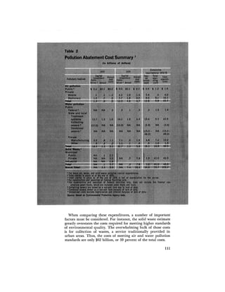 August 1971 The First Annual Report Of The Council On Environmental Quality
