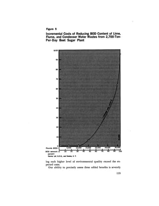 August 1971 The First Annual Report Of The Council On Environmental Quality
