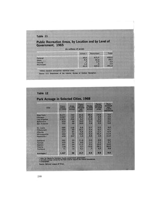 August 1971 The First Annual Report Of The Council On Environmental Quality