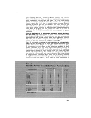August 1971 The First Annual Report Of The Council On Environmental Quality