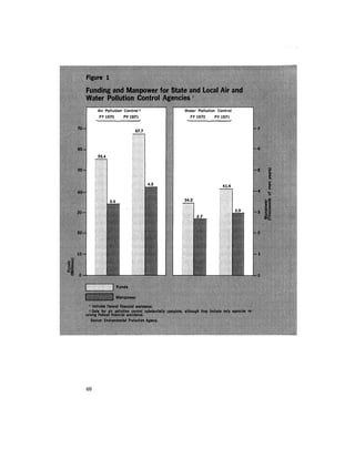 August 1971 The First Annual Report Of The Council On Environmental Quality