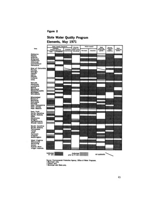 August 1971 The First Annual Report Of The Council On Environmental Quality