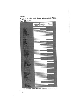 August 1971 The First Annual Report Of The Council On Environmental Quality