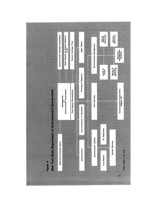 August 1971 The First Annual Report Of The Council On Environmental Quality