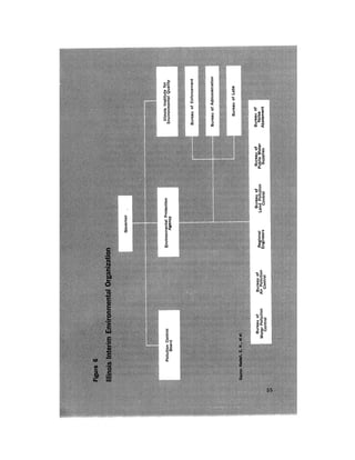 August 1971 The First Annual Report Of The Council On Environmental Quality