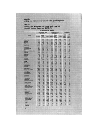 August 1971 The First Annual Report Of The Council On Environmental Quality