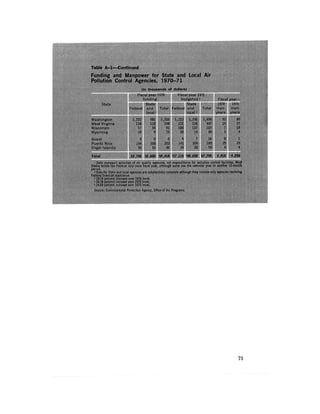 August 1971 The First Annual Report Of The Council On Environmental Quality