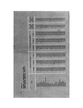 August 1971 The First Annual Report Of The Council On Environmental Quality