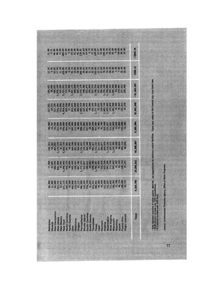August 1971 The First Annual Report Of The Council On Environmental Quality