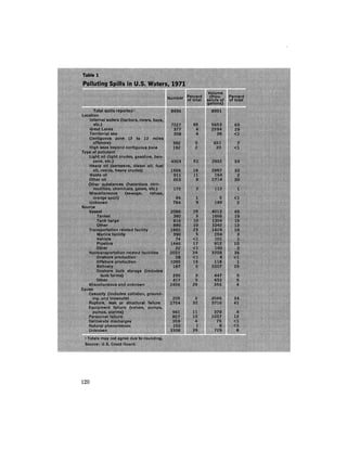 August 1972 The Second Annual Report Of The Council On Environmental Quality