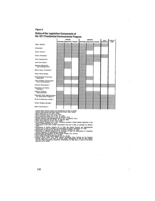 August 1972 The Second Annual Report Of The Council On Environmental Quality