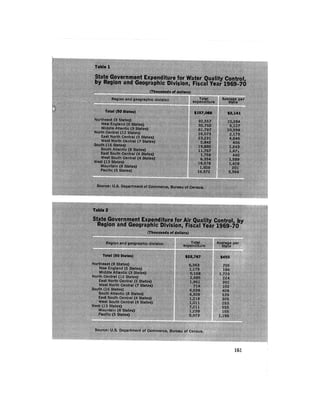August 1972 The Second Annual Report Of The Council On Environmental Quality