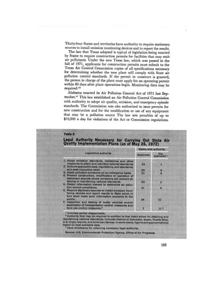 August 1972 The Second Annual Report Of The Council On Environmental Quality