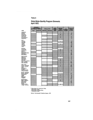 August 1972 The Second Annual Report Of The Council On Environmental Quality