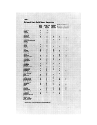 August 1972 The Second Annual Report Of The Council On Environmental Quality