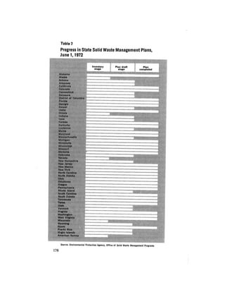 August 1972 The Second Annual Report Of The Council On Environmental Quality