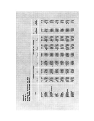 August 1972 The Second Annual Report Of The Council On Environmental Quality