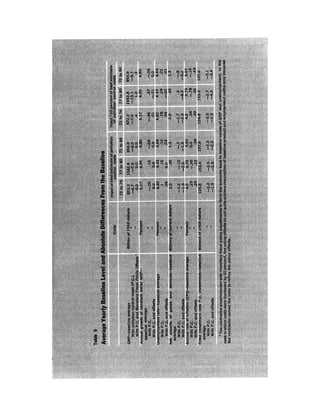 August 1972 The Second Annual Report Of The Council On Environmental Quality