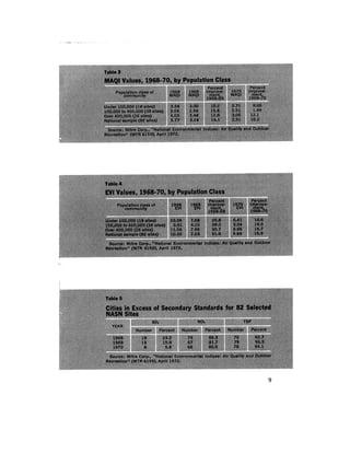 August 1972 The Second Annual Report Of The Council On Environmental Quality