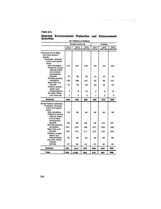 August 1972 The Second Annual Report Of The Council On Environmental Quality