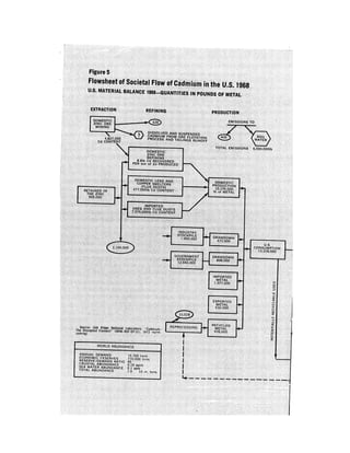 August 1972 The Second Annual Report Of The Council On Environmental Quality