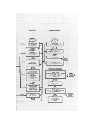August 1972 The Second Annual Report Of The Council On Environmental Quality