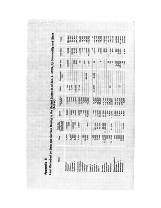August 1972 The Second Annual Report Of The Council On Environmental Quality