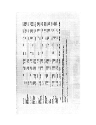 August 1972 The Second Annual Report Of The Council On Environmental Quality