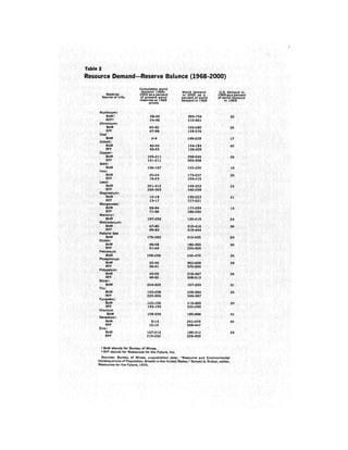 August 1972 The Second Annual Report Of The Council On Environmental Quality