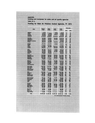 August 1972 The Second Annual Report Of The Council On Environmental Quality