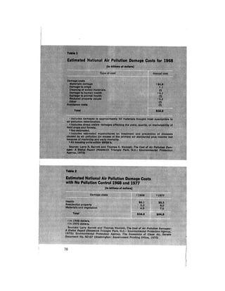 August 1973 The Third Annual Report Of The Council On Environmental Quality