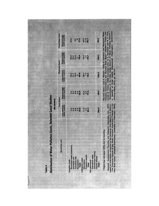 August 1973 The Third Annual Report Of The Council On Environmental Quality