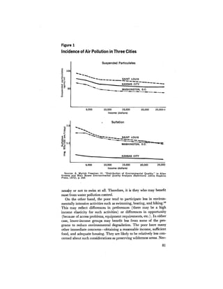 August 1973 The Third Annual Report Of The Council On Environmental Quality
