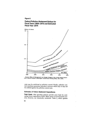 August 1973 The Third Annual Report Of The Council On Environmental Quality