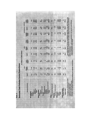 August 1973 The Third Annual Report Of The Council On Environmental Quality