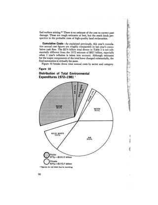August 1973 The Third Annual Report Of The Council On Environmental Quality