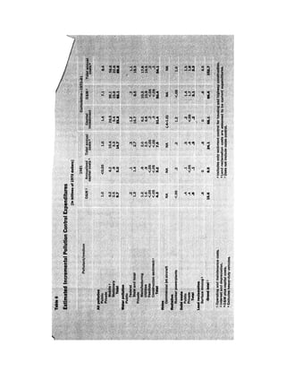 August 1973 The Third Annual Report Of The Council On Environmental Quality