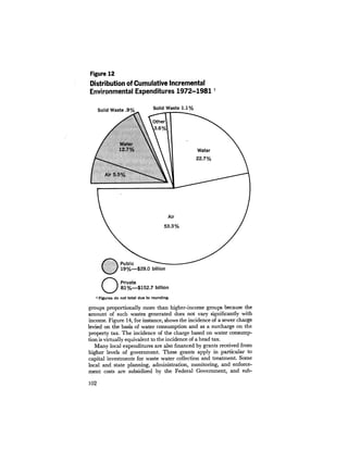 August 1973 The Third Annual Report Of The Council On Environmental Quality