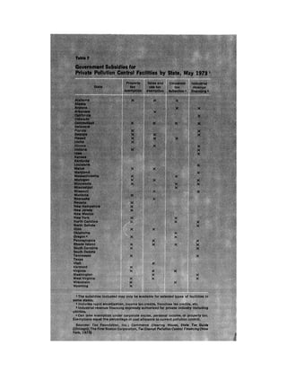 August 1973 The Third Annual Report Of The Council On Environmental Quality