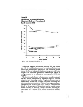 August 1973 The Third Annual Report Of The Council On Environmental Quality