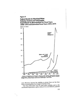 August 1973 The Third Annual Report Of The Council On Environmental Quality