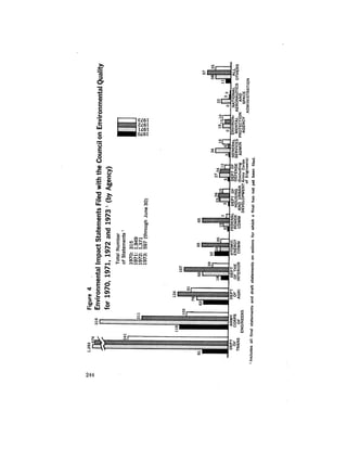 August 1973 The Third Annual Report Of The Council On Environmental Quality