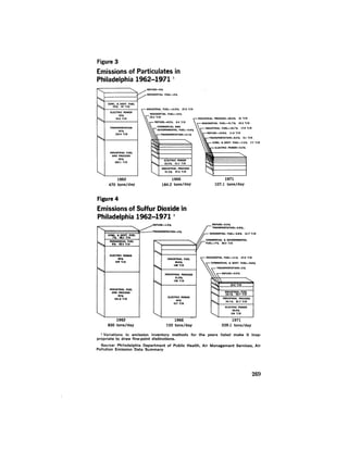 August 1973 The Third Annual Report Of The Council On Environmental Quality