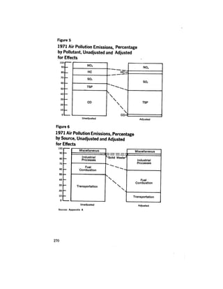 August 1973 The Third Annual Report Of The Council On Environmental Quality