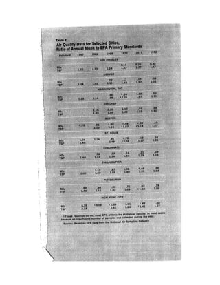August 1973 The Third Annual Report Of The Council On Environmental Quality