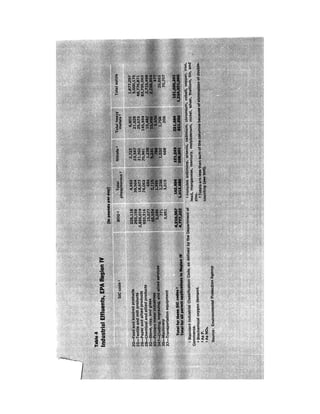 August 1973 The Third Annual Report Of The Council On Environmental Quality